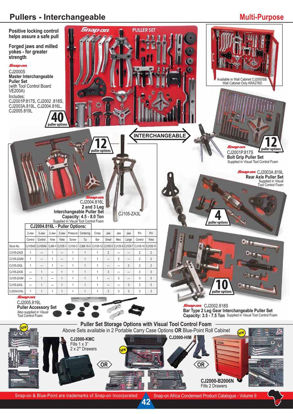 Snap-on Blue 