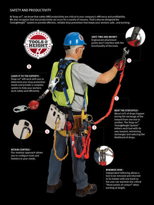 The Snap-on Tools at Height catalog showcases a comprehensive drop prevention system designed for safety and productivity, featuring a vast selection of tethered hand tools including wrenches, sockets, pliers, and torque wrenches. 